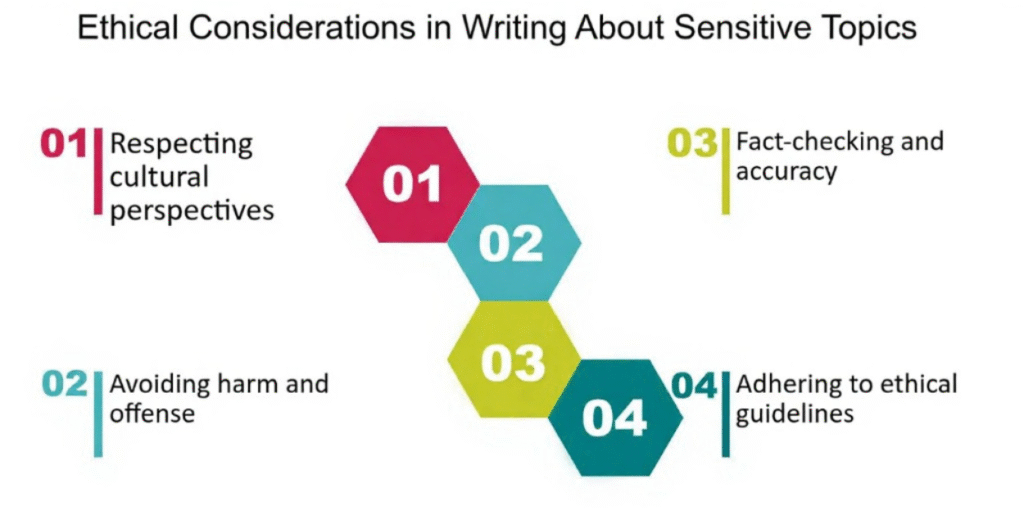 Ethical Considerations in Writing about Sensitive Topics - The Paris Post